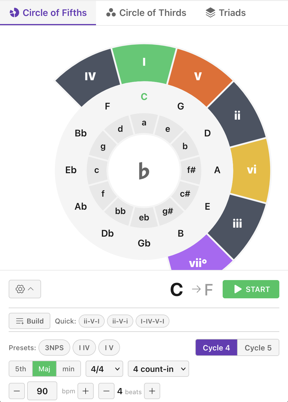 Circle of Fifths