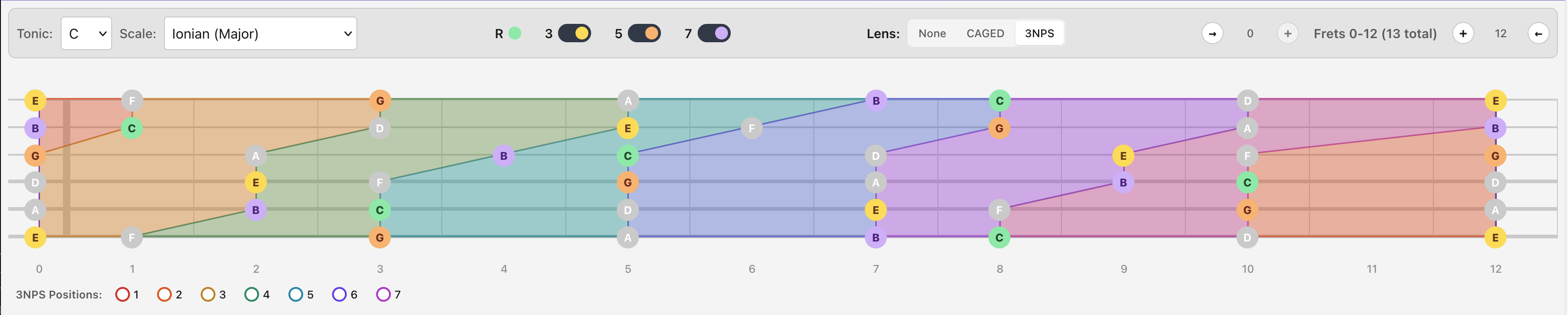 Interactive Fretboard